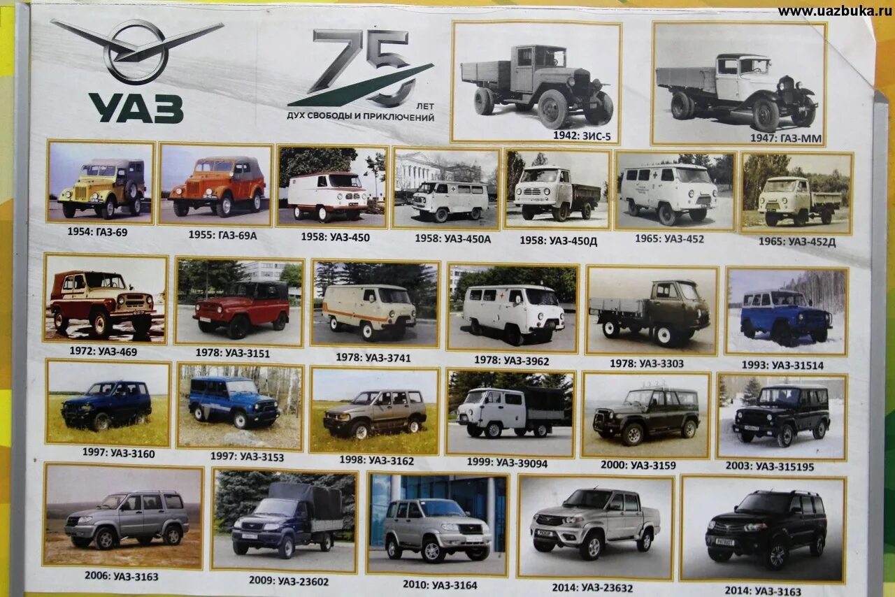 Название русских автомобилей марки и фото ЖДЕМ СВОИХ ПОКУПАТЕЛЕЙ!!!! 2023 Magazin Master ВКонтакте