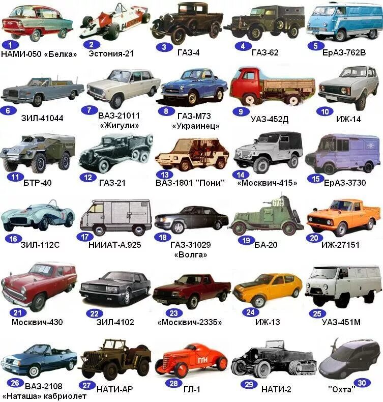 Название русских автомобилей марки и фото Перспективы: diecast43 - ЖЖ