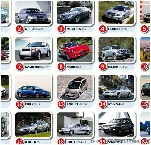 Название русских автомобилей марки и фото от иномарок до русских вазов! Основной альбом - Фотография 1 из 3 ВКонтакте