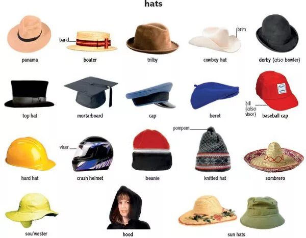 Название шапок с фото CLOTHES vocabulary