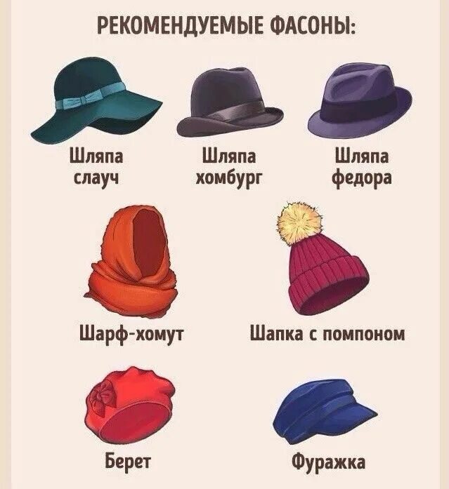 Название шапок с фото Круглое лицо Стиль, Стиль руководства, Модные стили