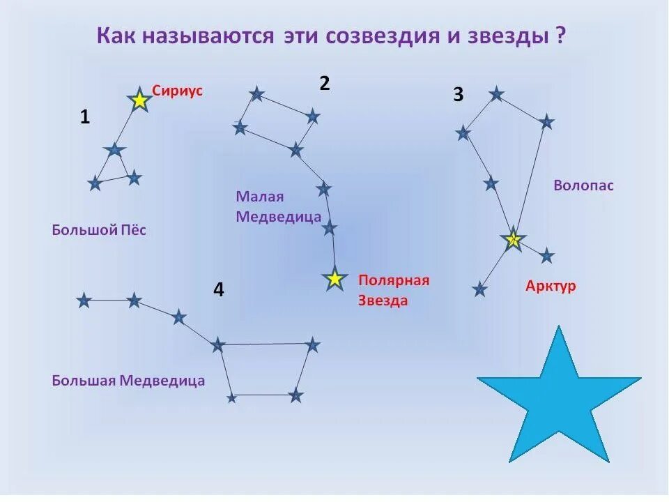 Название созвездие и как они выглядят Картинки ПЕРВАЯ ЗВЕЗДА СОЗВЕЗДИЯ