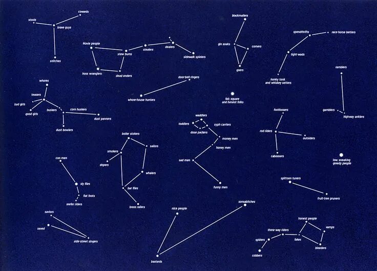 Название созвездие и как они выглядят Printable Constellation Map