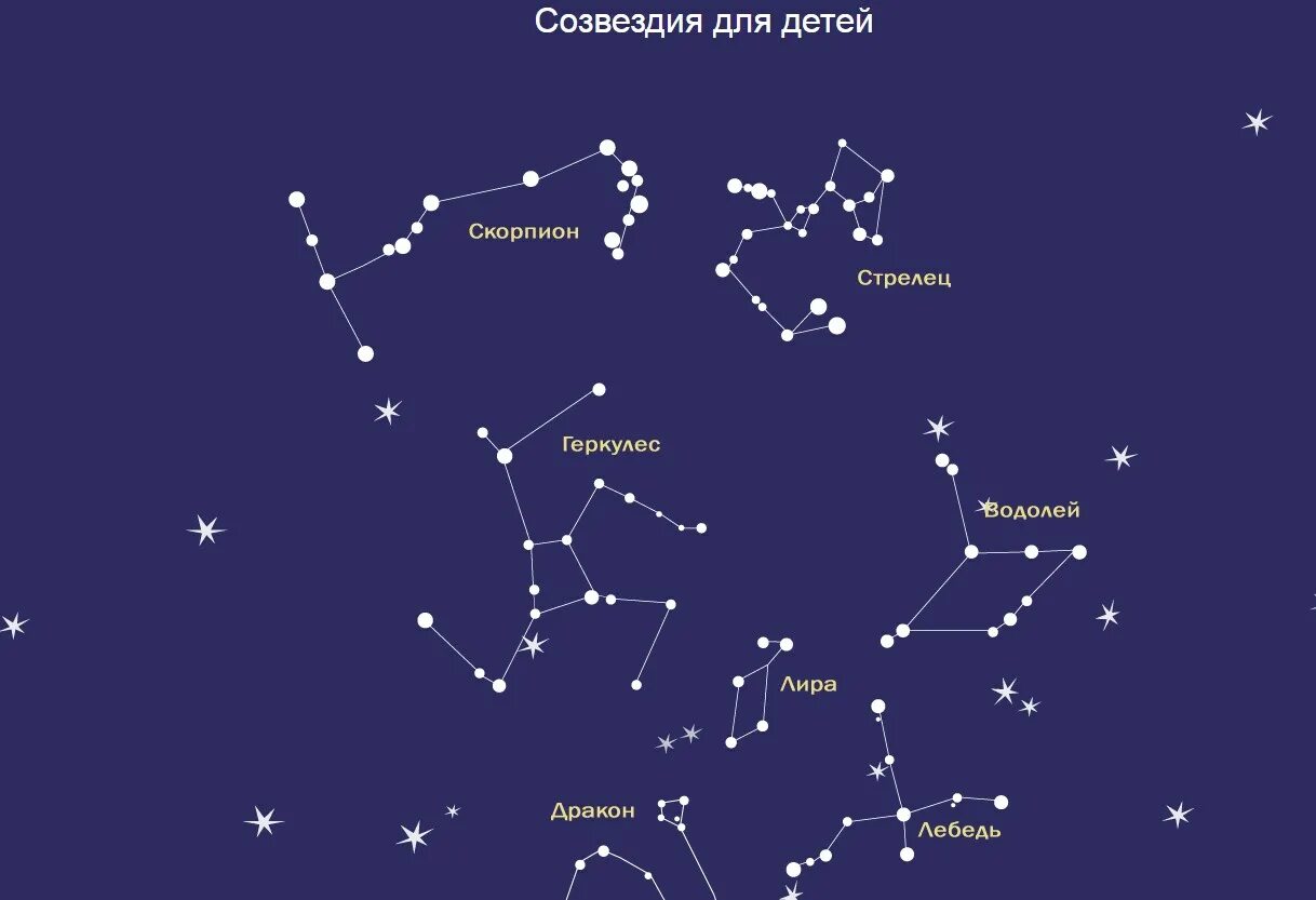 Название созвездие и как они выглядят Созвездия неба для детей наглядно