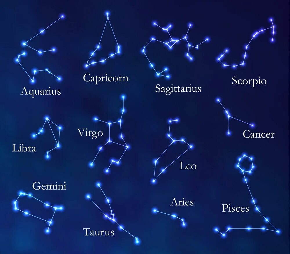 Название созвездие и как они выглядят Related image Constellations, Constellation tattoos, Zodiac