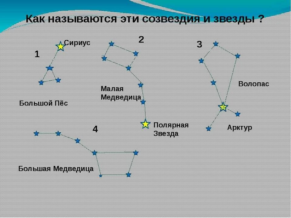 Название созвездие и как они выглядят Картинки СКОЛЬКО НАСЧИТЫВАЕТСЯ СОЗВЕЗДИЕ