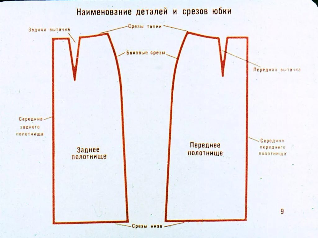 Название срезов на выкройке брюк Смотреть диафильм Конструирование женских юбок и брюк. Часть 1