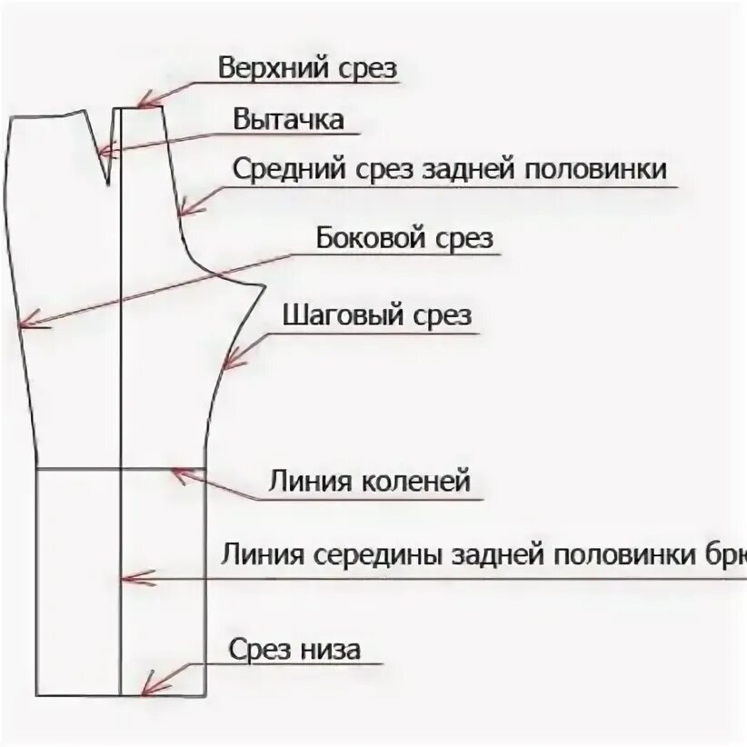 Название срезов на выкройке брюк УЗКИЕ БРЮЧКИ НА 54-ЫЙ РАЗМЕР, шьем за... Интересный контент в группе "Швейное сч
