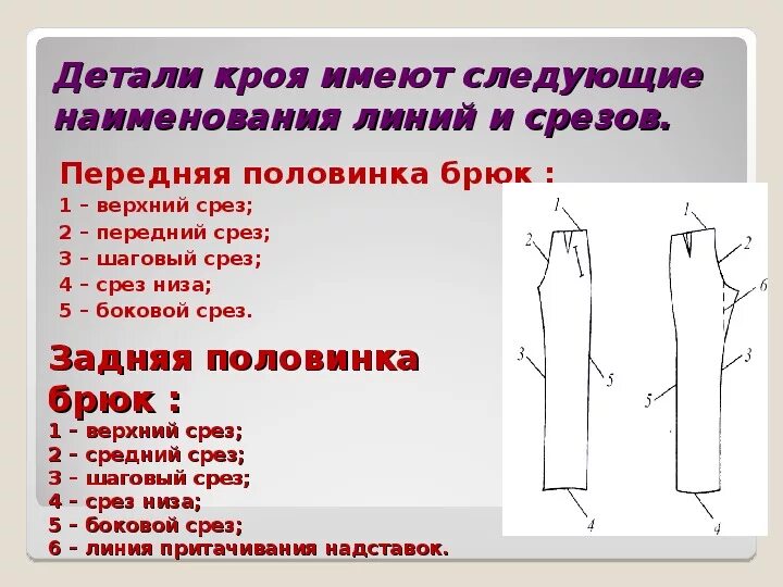 Название срезов на выкройке брюк Презентация по обработке брюк