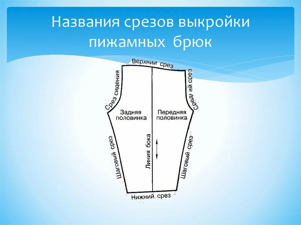 Название срезов на выкройке брюк Шаговый срез: найдено 86 изображений