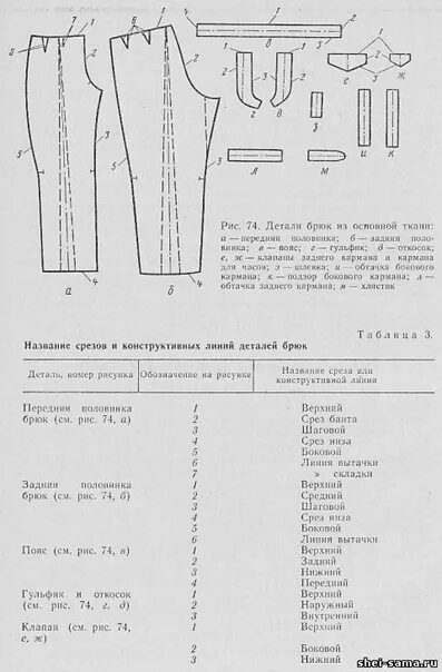 Название срезов на выкройке брюк ТЕРМИНОЛОГИЯ ручных и машинных работ. ВКонтакте