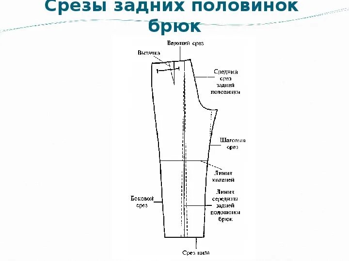 Название срезов на выкройке брюк Презентация по Технологии швейного производства по теме "БРЮКИ"(для студентов ко