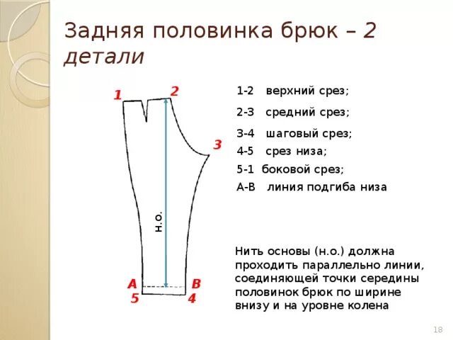 Название срезов на выкройке брюк Презентация Наименование деталей кроя. Наименование линий и срезов деталей кроя.