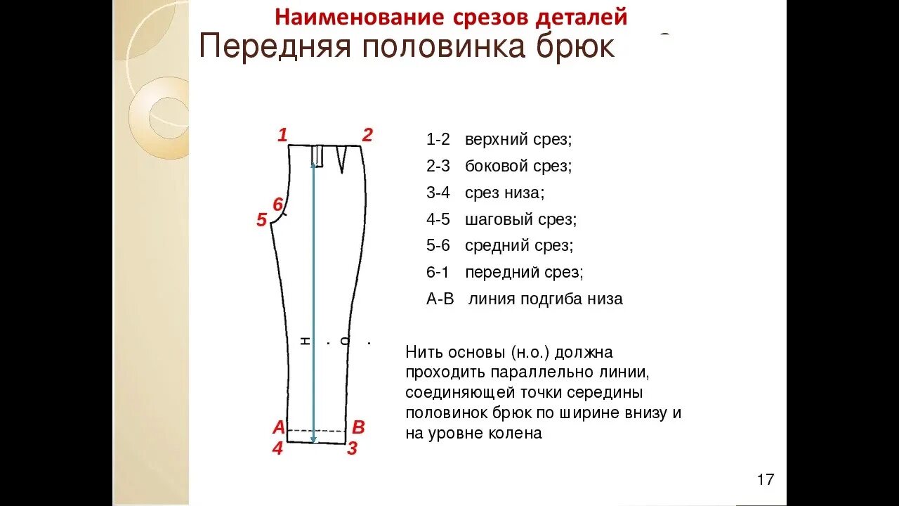 Название срезов на выкройке брюк № 1 Детали кроя брюк срезы ВТО - YouTube