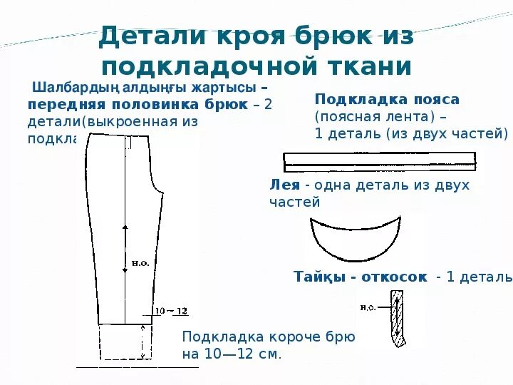 Название срезов на выкройке брюк Презентация по Технологии швейного производства по теме "БРЮКИ"(для студентов ко