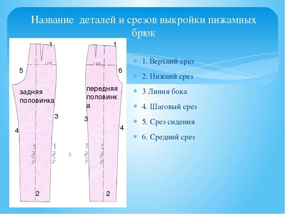 Название срезов на выкройке брюк Срезы брюк