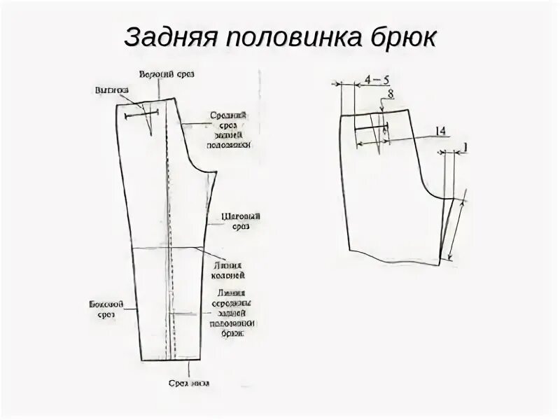 Название срезов на выкройке брюк Шаговый срез: найдено 86 изображений