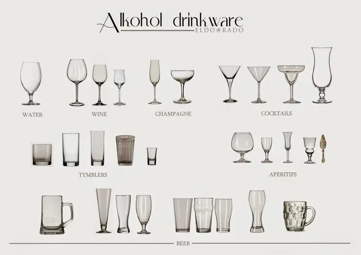 Название стаканов в баре с фото Types of wine glasses, Wine glass sizes, Bar glassware