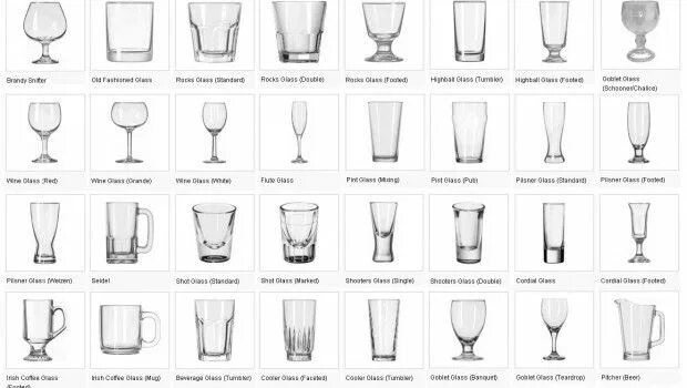 Название стаканов в баре с фото chart of bar glasses - Google Search (With images) Party glassware, Party drinks
