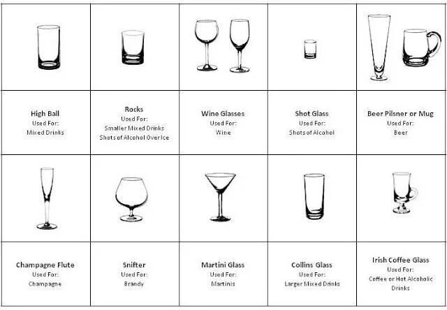 Название стаканов в баре с фото How to Choose the Perfect Glassware for Your Drink