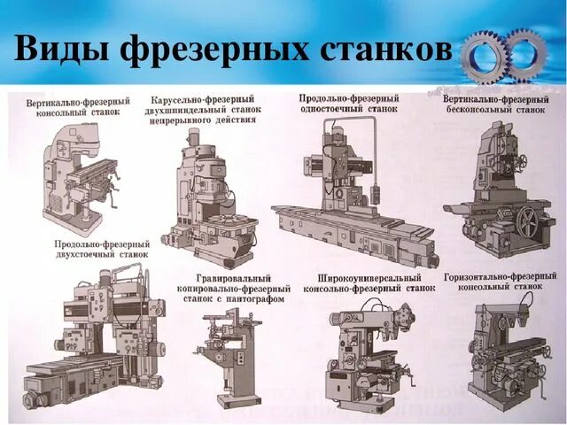 Название станков по фото Классификация копировально-фрезерных станков