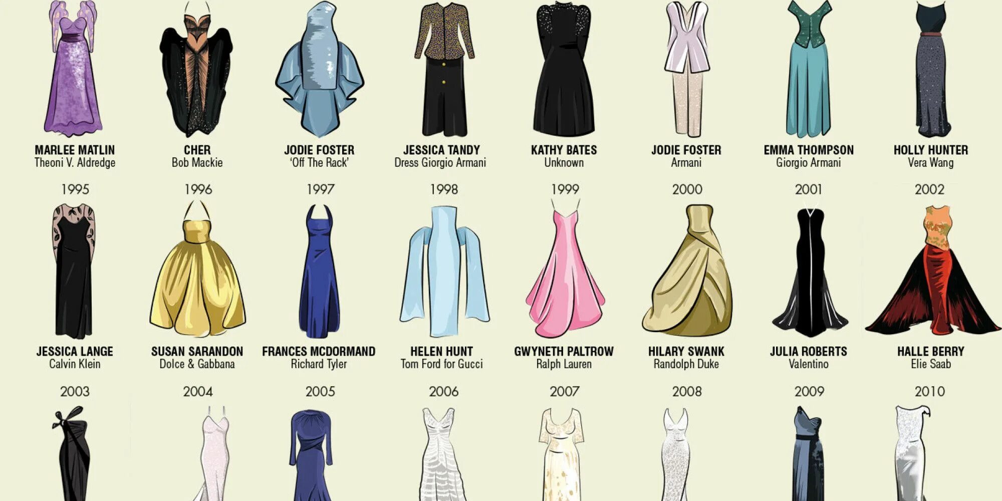 Название стилей женских various types of fabrics.