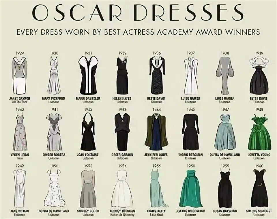 Название стилей женских Diseño y moda Oscar dresses, Oscar fashion, Best actress