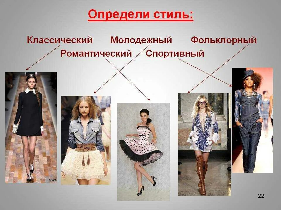 Название стилей женских Картинки ВИДЫ СТИЛЕЙ КАРТИНКИ