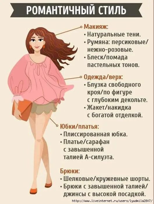 Название стилей женских Пин на доске Стиль