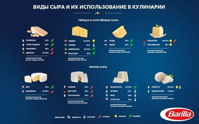 Название сыров список фото Можно ли в осетинских пирогах сыр заменить на обычный российский сыр?