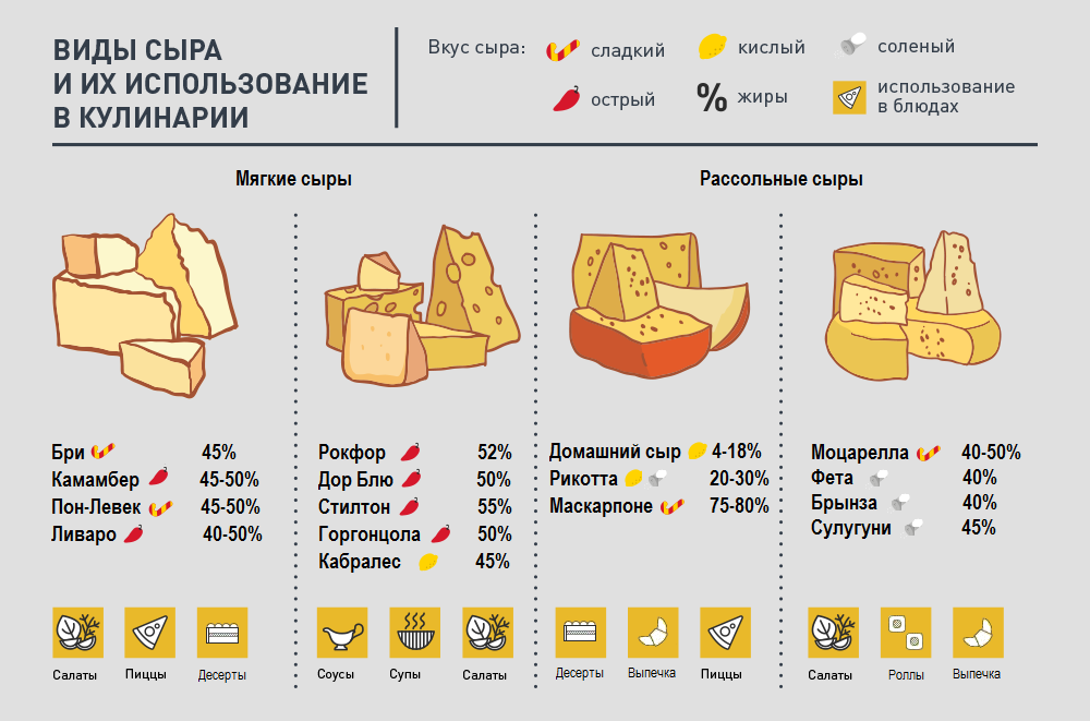 Название сыров список с фото и описанием Классификация сыров. Твердый сыр и мягкий сыр