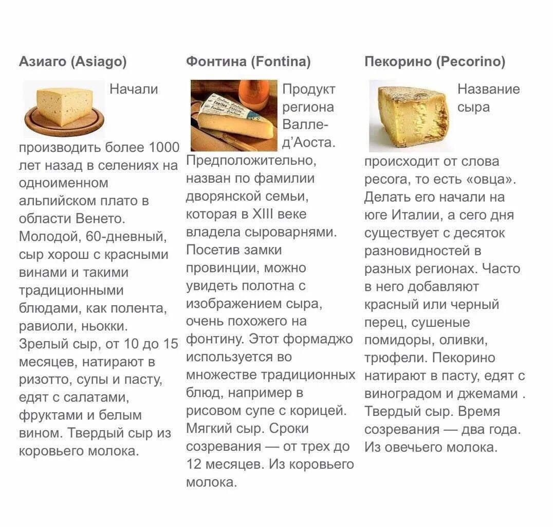 Название сыров список с фото и описанием Pin on Интересное Asiago, Pecorino, Fontina
