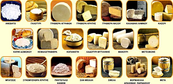 Название сыров список с фото и описанием Ελληνικά τυριά Greek cheese, Cheese fruit, Soft cheese