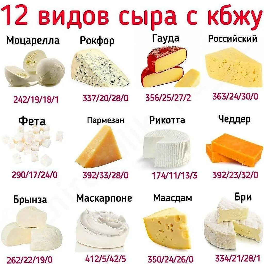 Название сыров список с фото и описанием А какой ваш любимый сыр? Автор: @zhirogolik_na_pp