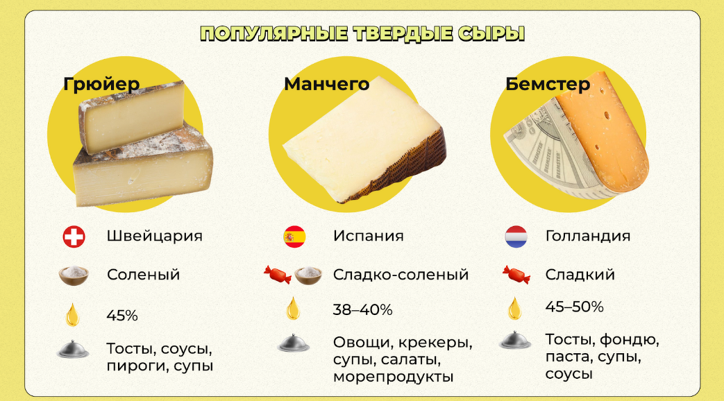 Название сыров список с фото и описанием Виды сыров и названия: какие бывают сорта, список лучших разновидностей