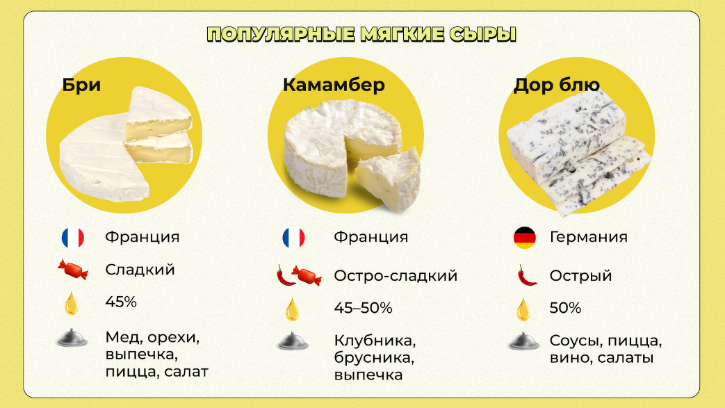 Название сыров список с фото и описанием Виды сыров и названия: какие бывают сорта, список лучших разновидностей