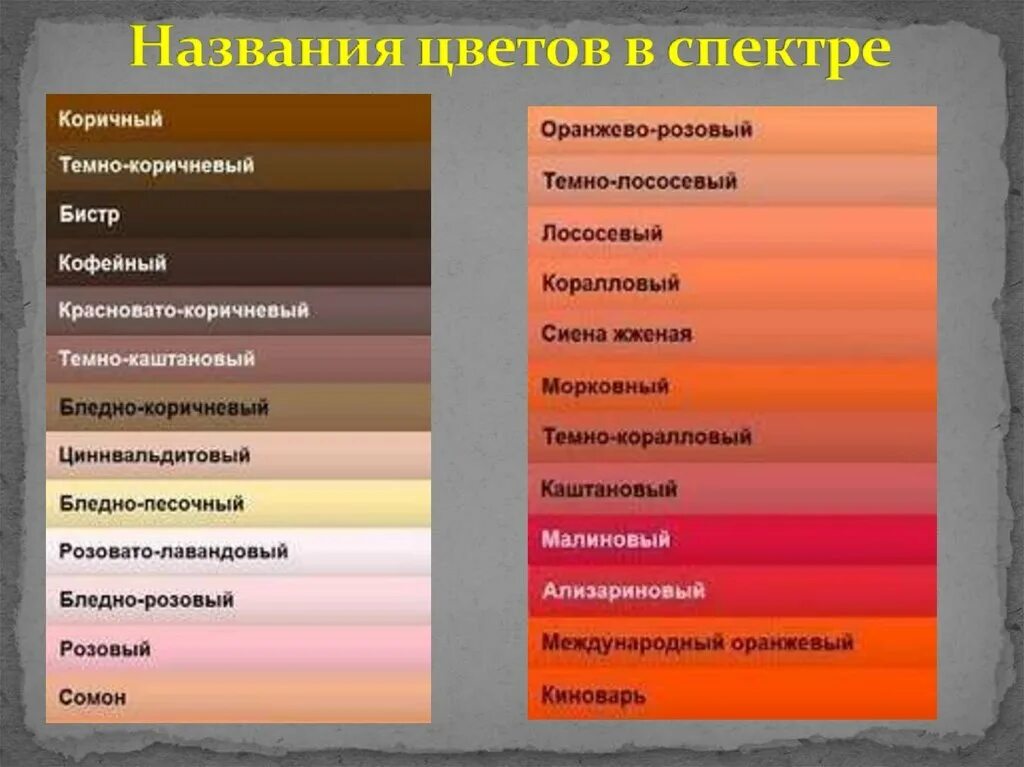 Название цвета цветов фото Из какого цвета происходят все цвета: найдено 81 изображений