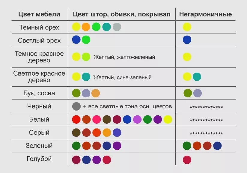 Название цвета в интерьере Сочетания цветов в интерьере: таблицы сочетания цвета