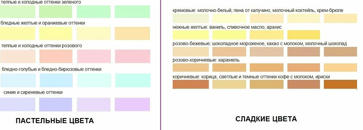 Название цветов и оттенков в интерьере Таблица сочетания цветов в интерьере - осваиваем науку комбинаторики Декор и диз