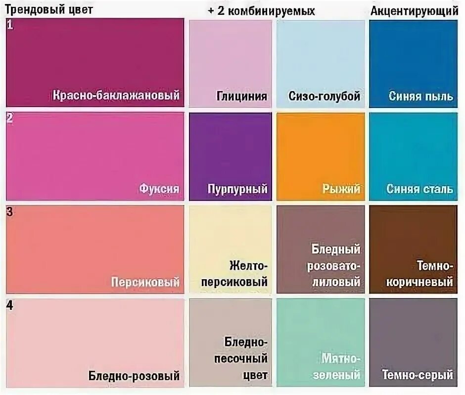 Название цветов в интерьере Таблицы сочетания цветов Сочетание цветов, Теплые цветовые палитры, Лавандовый ц