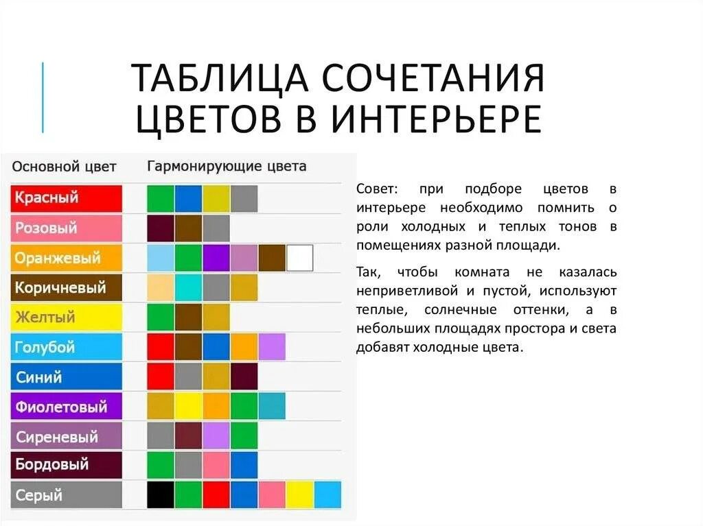 Название цветов в интерьере Сочетание цветов в интерьере таблица и варианты - самостоятельно проектируем соч