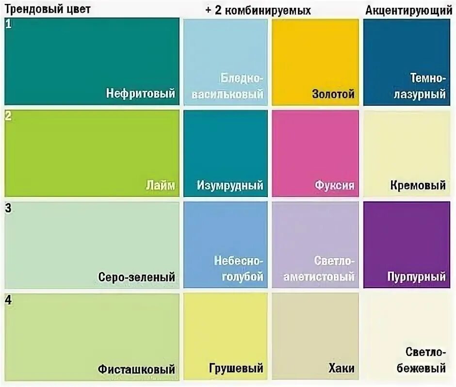 Название цветов в интерьере Таблица сочетания цветов в интерьере Интернет магазин мебели Шкафон