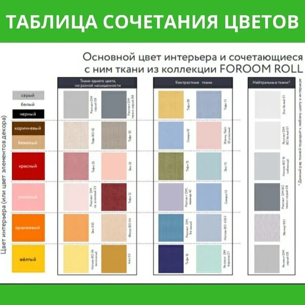 Название цветов в интерьере Какие цвета ламината сочетаются - правила и рекомендации подбора