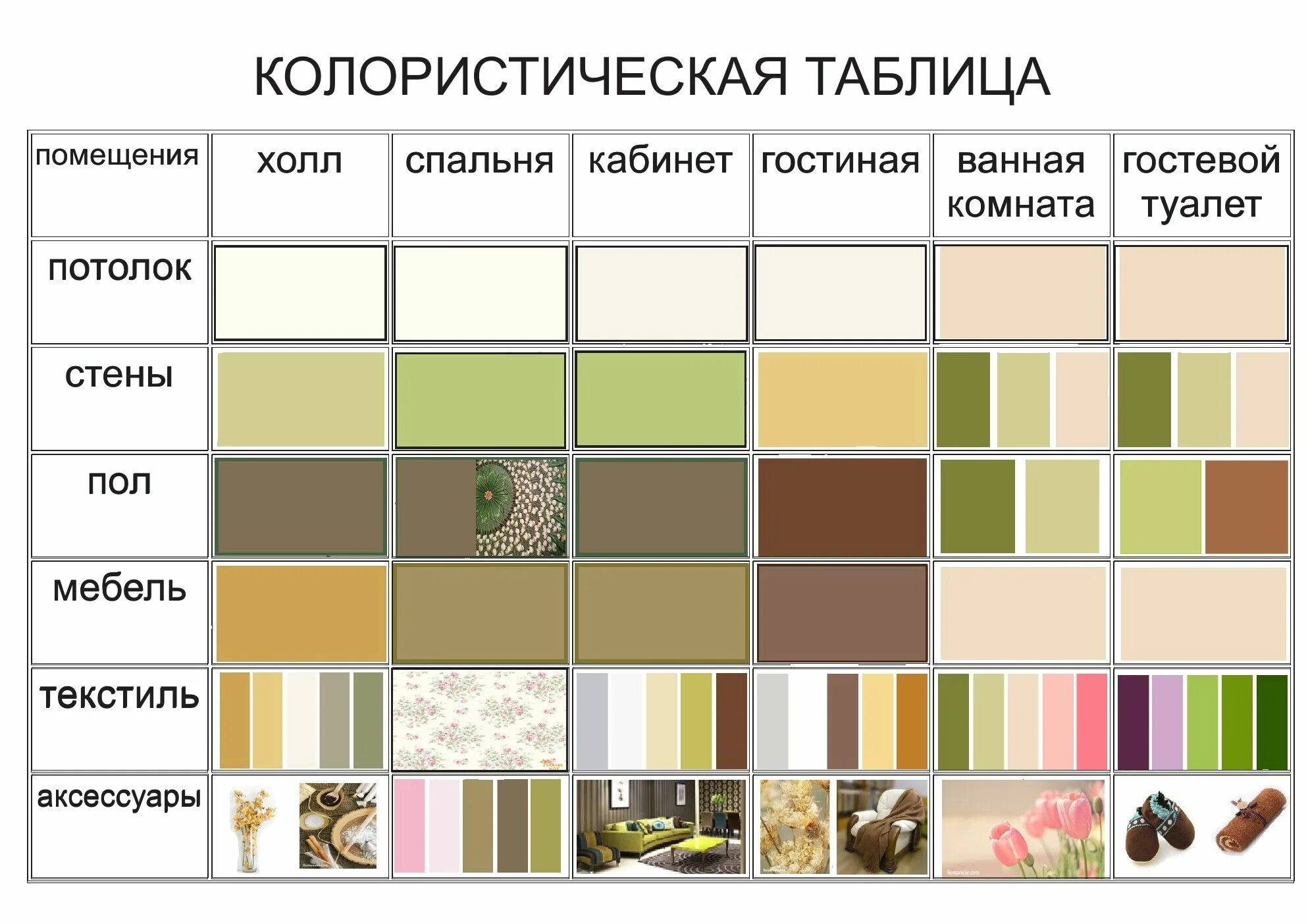 Название цветов в интерьере палитра Курсы дизайна интерьера в красногорске Interior design courses, Best interior de