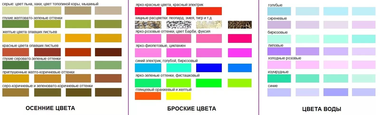 Название цветов в интерьере палитра Выбираем цветовые сочетания в интерьере: советы и рекомендации Интерьер, Цветовы