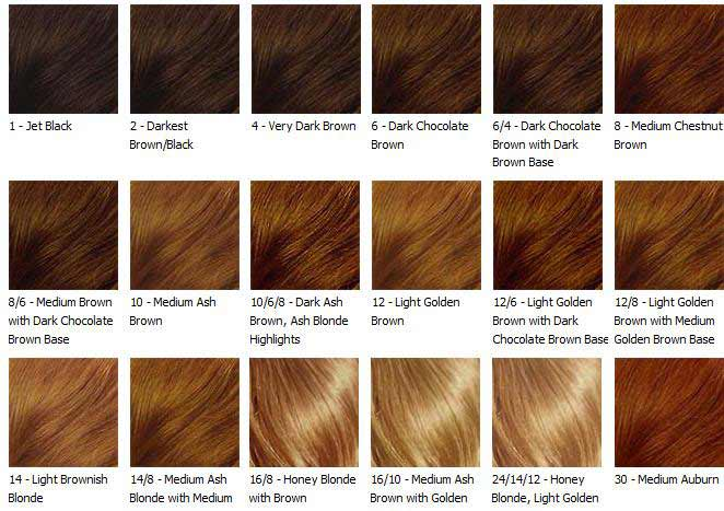 Название цветов волос с фото Best Hair Color for Dark Skin Tone, African American Chart & Ideas for Red Under