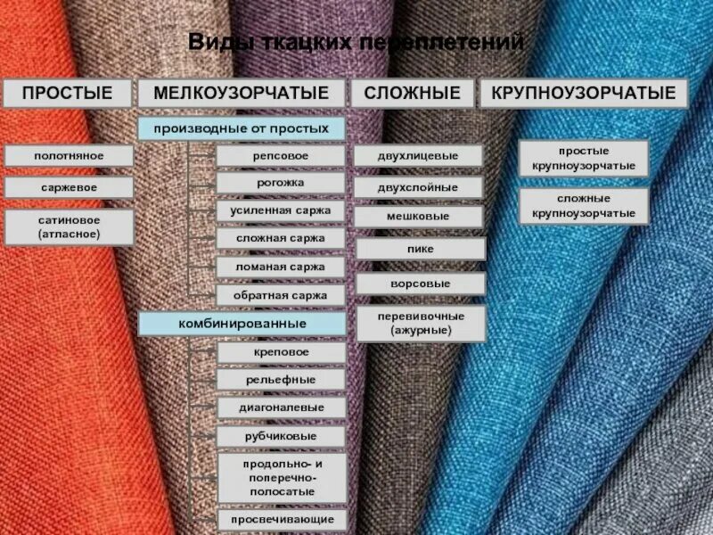 Название тканей для одежды список с фото Рекомендации по выбору мебельной ткани Ателье "Кулагин и Партнеры" Дзен