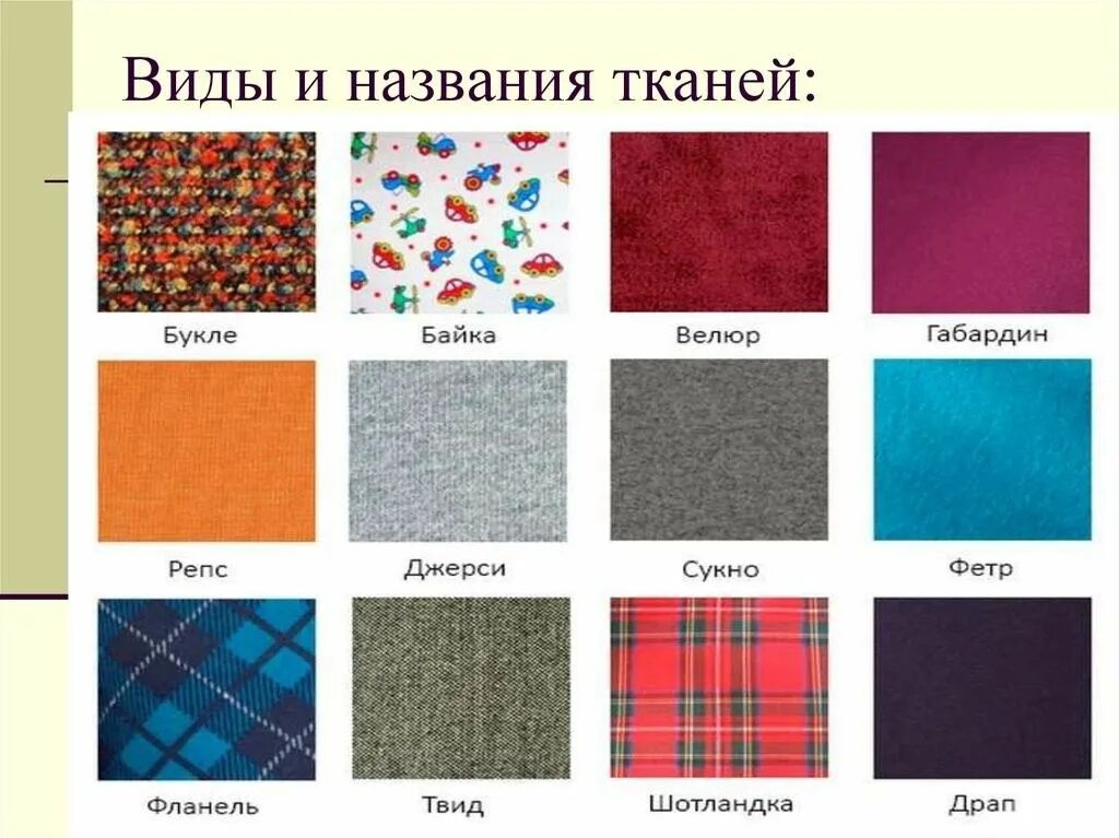 Название тканей для одежды список с фото Pin su Шитье nel 2024