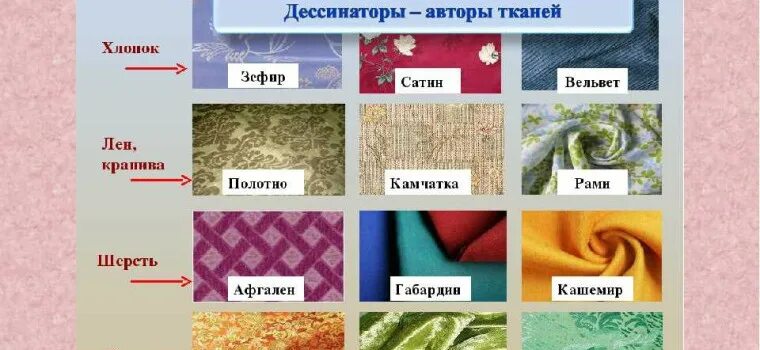 Название тканей список с фото Виды тканей фото и названия Виды тканей фото и названия: обзор популярных матери