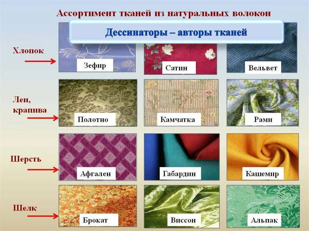 Название тканей список с фото Синтетика или хлопок фото - DelaDom.ru